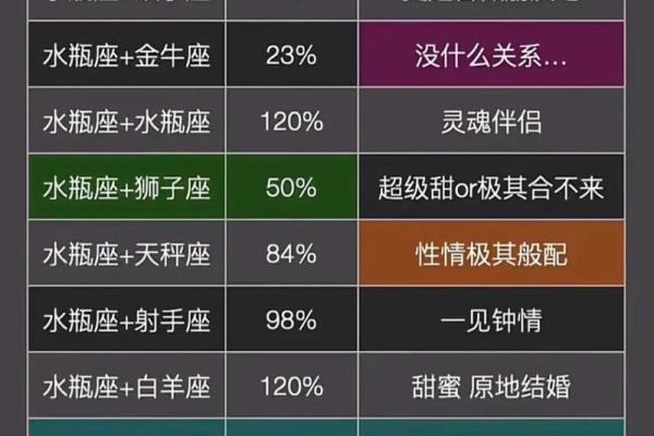 水瓶座与什么星座最合适 水瓶座与什么星座最合不来