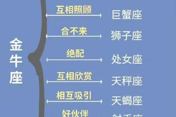 金牛座与什么星座最合适 金牛座与什么星座最合不来
