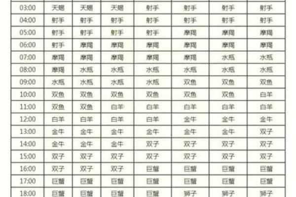 处女座日期是几月几号 处女座的上升星座是什么-