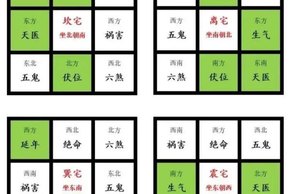 想学风水并不难，找对方向很重要，八宅风水术入门讲解！
