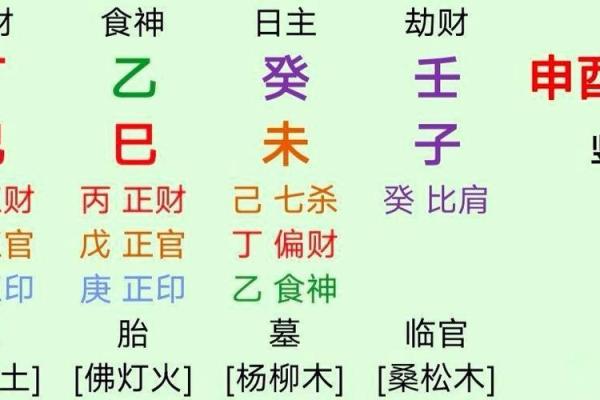 姻缘算命准确吗