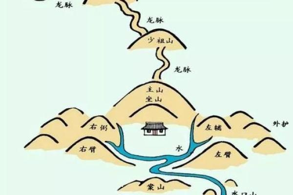 风水坟地八大富贵格局