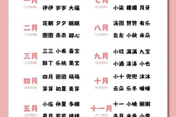 生辰八字小孩起名