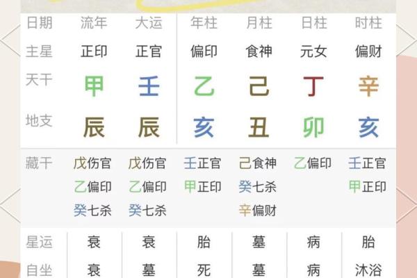 易经八字免费算命