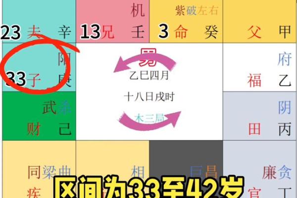 紫薇斗数小限怎么看
