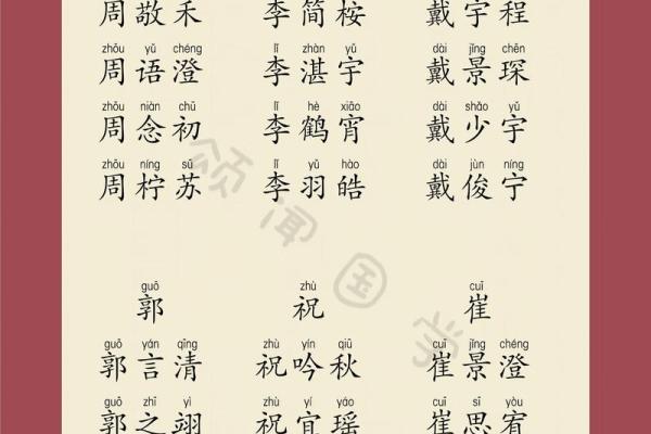 2019年3月19号申时出生的男孩起名时要注意什么姓名