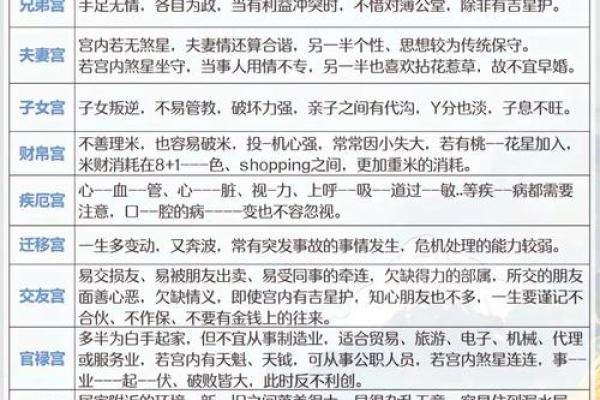 紫微斗数术语解释之:宫垣 紫微斗数术语解释之:宫垣