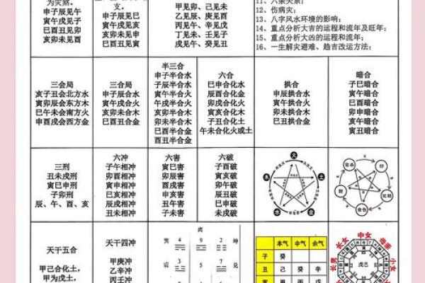 财官印俱全的八字命理怎么看,怎样才算财官印俱全的八字
