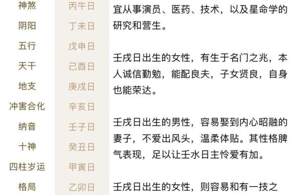 八字天元坐录详解：命盘分析、五行缺失、流年吉凶通解