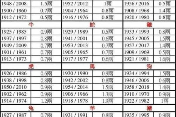 算命歌诀（三）最重要的财官印命格——爱好者收藏