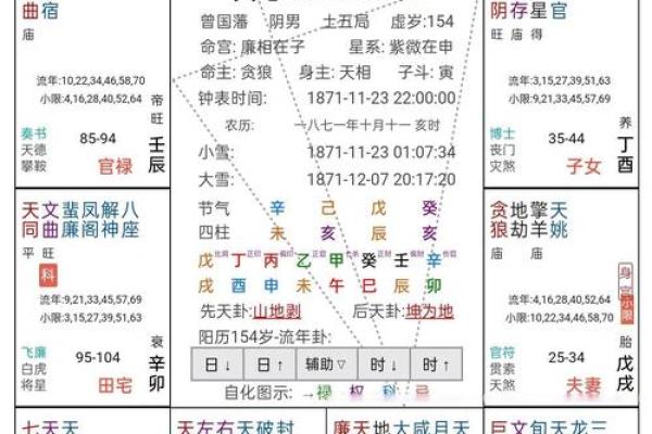 《紫微斗数》：哪些命盘创业不易成功