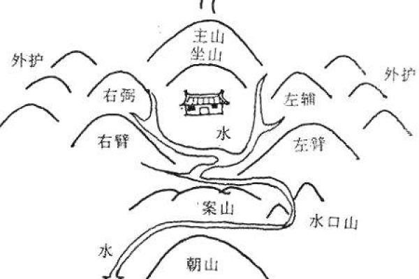阴宅风水的八大富贵格局