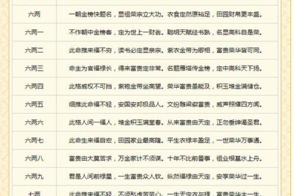 5.3称骨算命