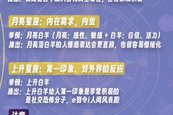 太阳星座月亮星座上升星座的表现是什么