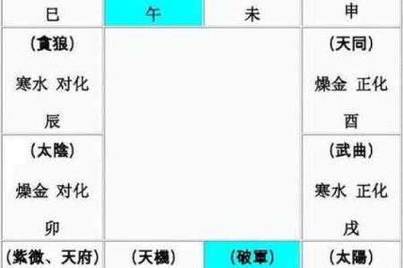 紫薇斗数木火通明