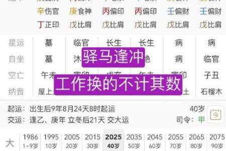 申辰相拱女命  八字申辰相拱