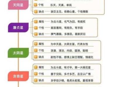 紫微斗数之格局概论：定贫贱局