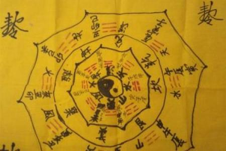 地理风水大师等级