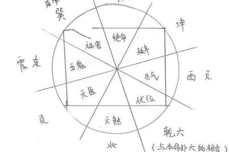 坐北向南八个方位,坐北向南的房子财位