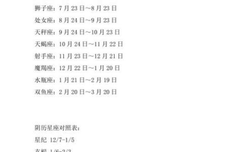星座按农历还是阴历