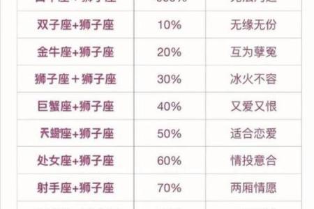 哪个星座女偏财运最好呢 十二星座一生财运排行榜