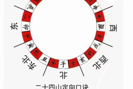 风水资讯：风水常识，你知多少