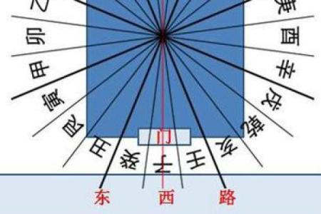 商铺风水文化，商铺风水文化大全