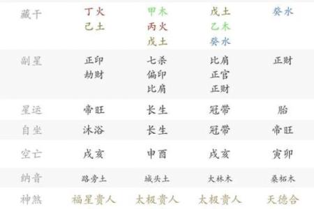 八字中有七杀如何化解