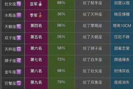 五大颜值最高星座女 星座排名第一的是