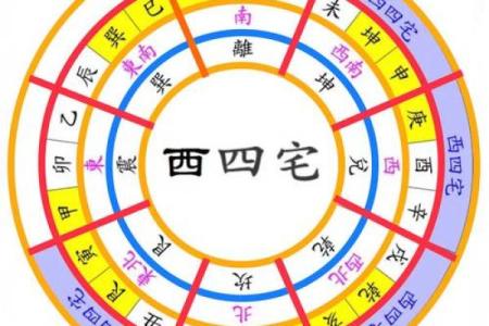 想学风水并不难，找对方向很重要，八宅风水术入门讲解！