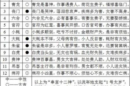 《四柱八字》如何看自己何时结婚，及经验断语（仅供爱好者参考）