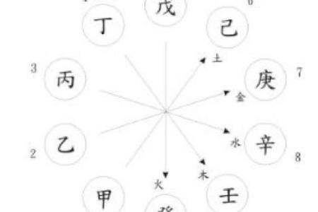 八字天干隔支能相合吗,天干乙庚合婚姻