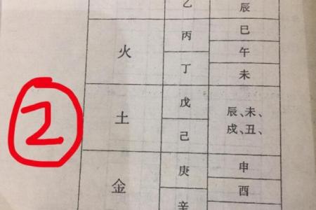 八字配对姓名 姓名和八字配对？