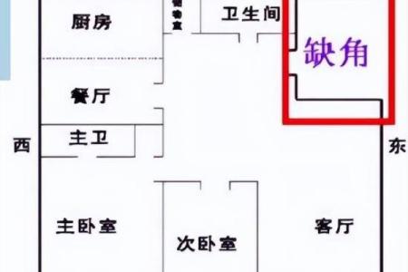 哪种风水会使我们漏财