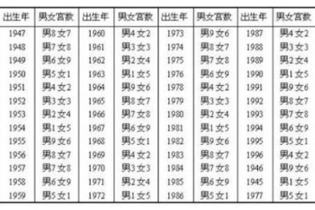 姓名配对姻缘911