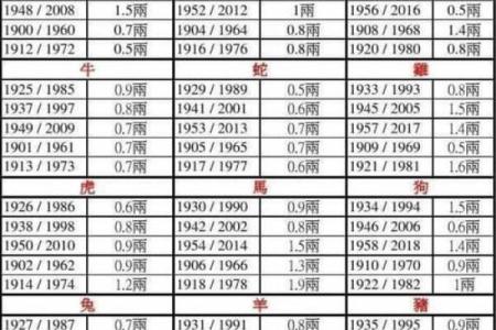 算命歌诀（三）最重要的财官印命格——爱好者收藏