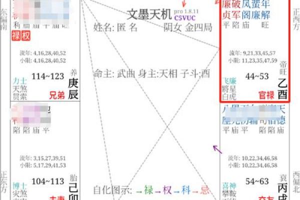 紫薇斗数科甲星