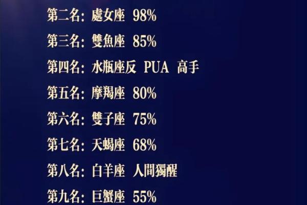 哪个星座男最疼天秤女