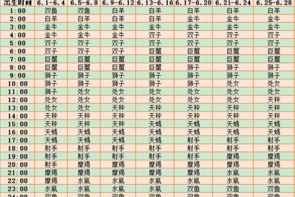 上升星座的这周运势