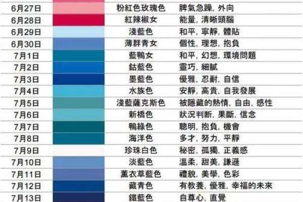 413出生的人是属于哪个星座的