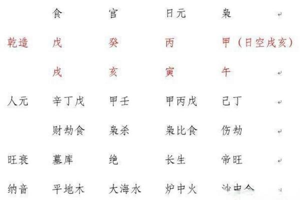 戊戌年出生富贵八字