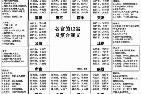 倪海厦说过紫薇斗数的名言
