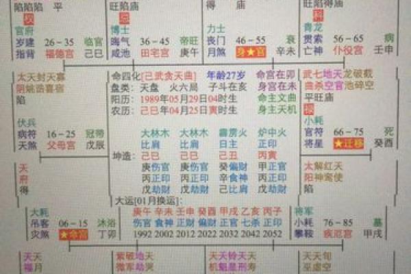 紫薇斗数怎么看买房