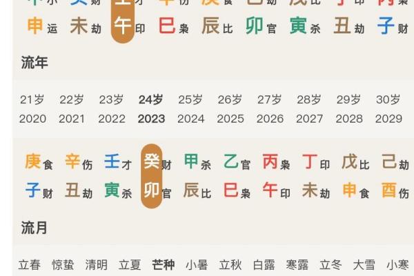 流月应八字吉凶