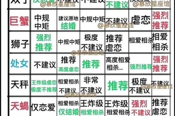 女生水瓶座和什么座最配对 水瓶座女和什么座最配对男