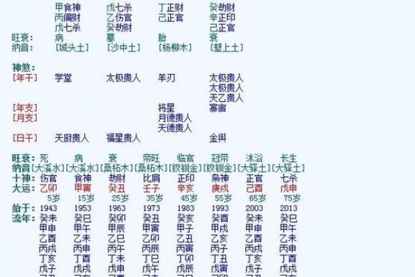 琼瑶八字婚姻详解，了解你的情感宿命