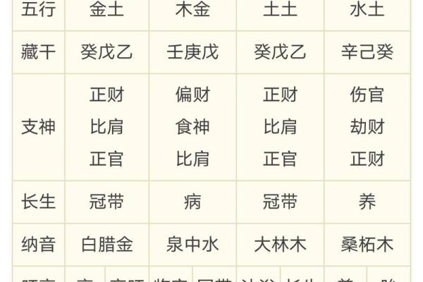 八字看月柱