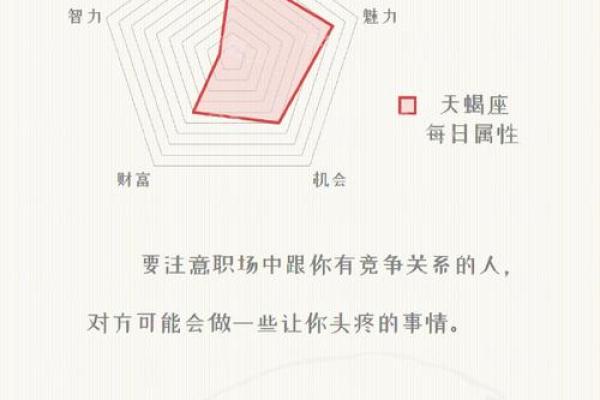 哪个星座最没有勇气？