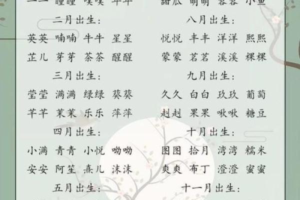 测宝宝名字生辰八字算命