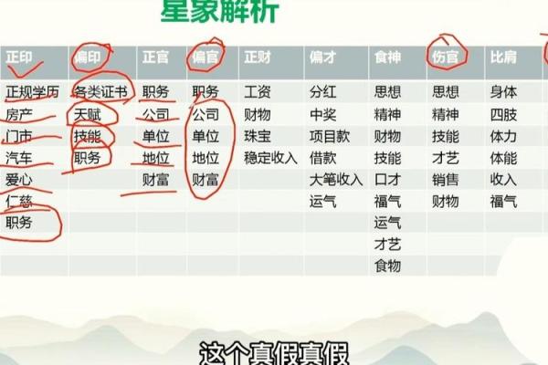八字中部分盲派常用口诀